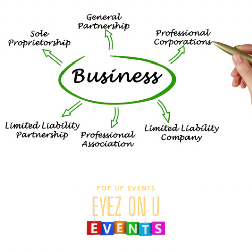 Choosing the Right Business Structure: Sole Proprietorship, LLC, Partnership, or Corporation